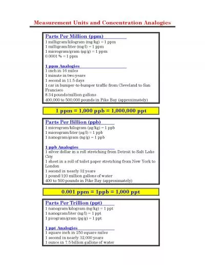 Measur Units and Concentration Analogies