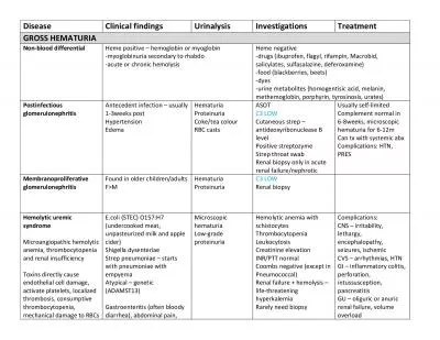 Clinical findings