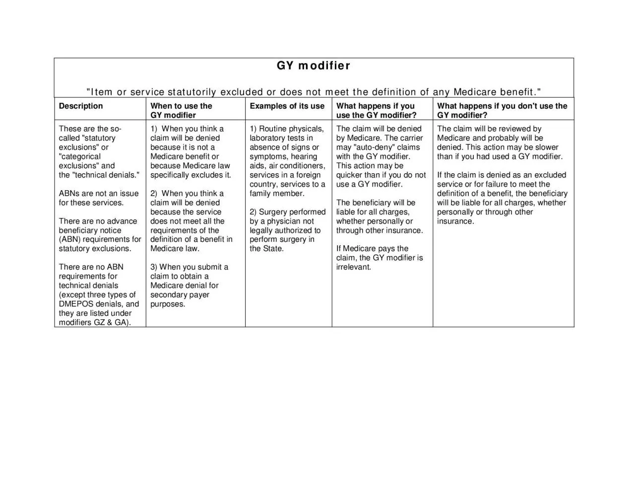 PDF-GY modiItem or service statutorily excluded or does noteet the defi