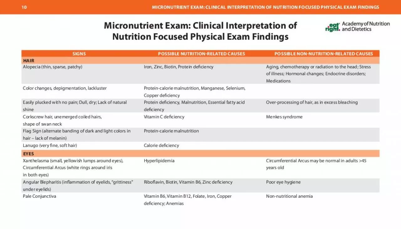 PDF-MICRONUTRIENT EXAM CLINICAL INTERPRETATION OF NUTRITION FOCUSED PHYSI