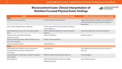 MICRONUTRIENT EXAM CLINICAL INTERPRETATION OF NUTRITION FOCUSED PHYSI