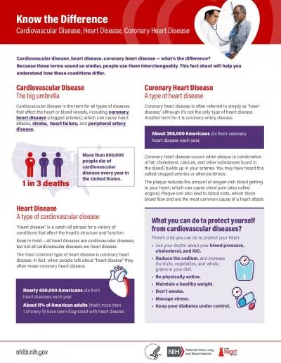 Know the DifferenceCardiovascular Disease Heart Disease Coronary Hea