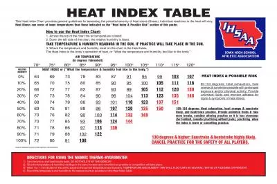 HEAT INDEX TABLE1Turn the unit on and hold it by its body DO NOT HOL
