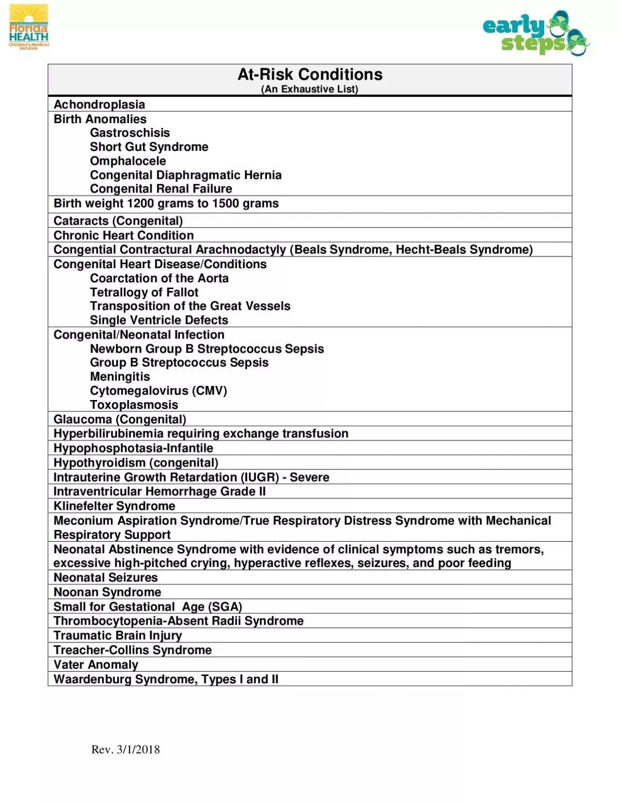 PDF-AtRisk Conditions