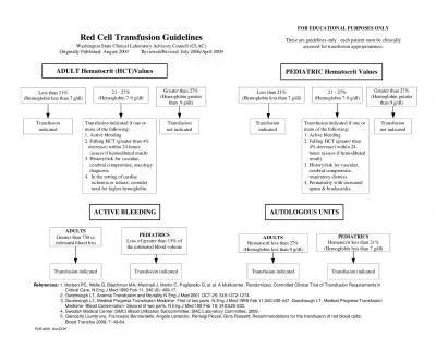 Washington State Clinical LaborOriginally Published August 2003