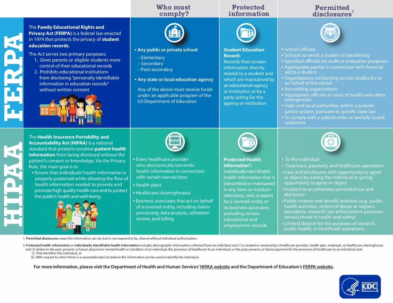 PDF-The Act serves two primary purposes1Gives parents or eligible studen