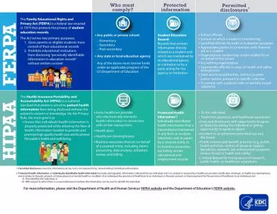 The Act serves two primary purposes1Gives parents or eligible studen