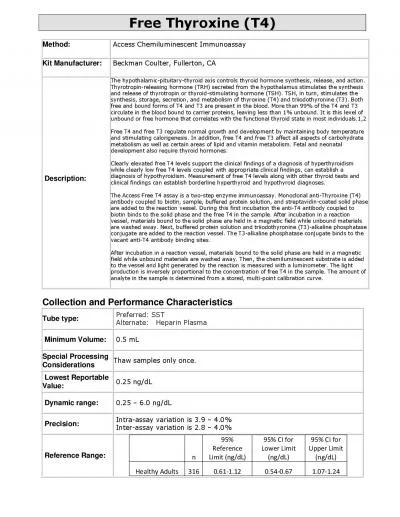 Thyroxine