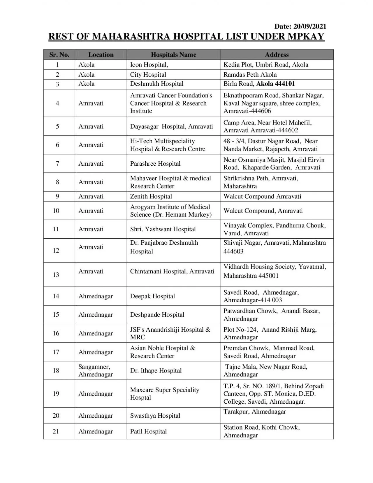 PDF-MAHARASHTRA HOSPITAL LIST UNDER MPKAY