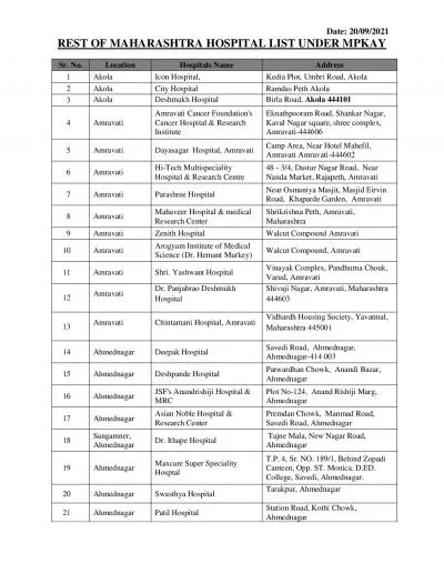 MAHARASHTRA HOSPITAL LIST UNDER MPKAY