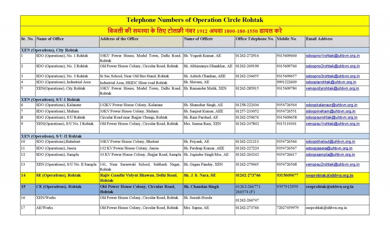 PDF-Sr NoName of OfficeAddress of the OfficeName of OfficerOffice Teleph