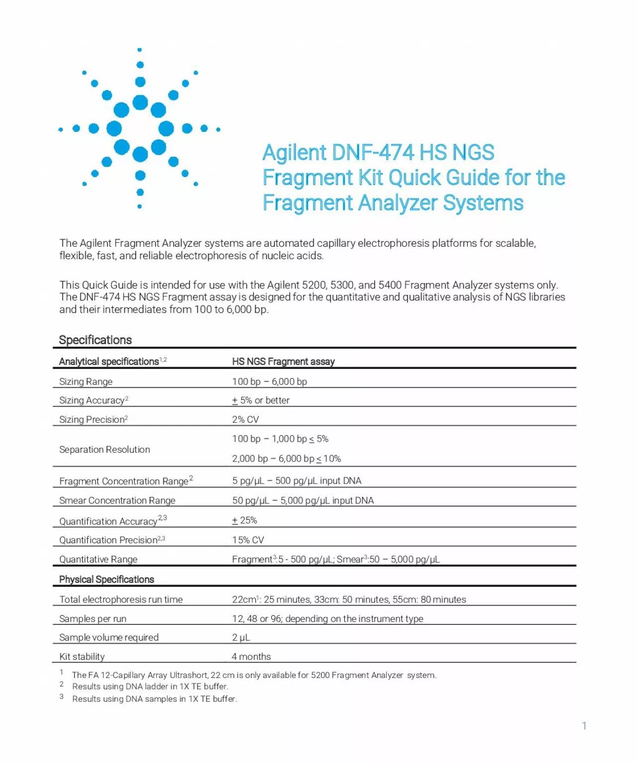 PDF-Fragment Kit