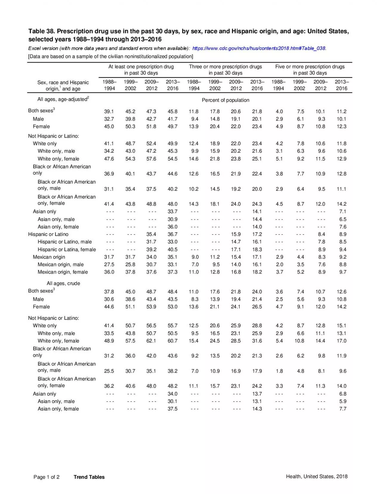 PDF-x0000x0000Page 1 of 2 Trend TablesHealth United States