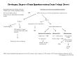 Flow diagram Diagnosis of Canine Hyperadrenocorticism Canine Cushing