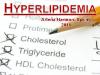 Definition of Hyperlipidemia