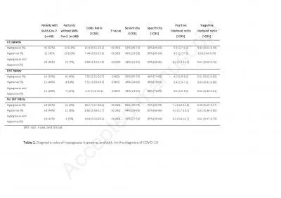 Patients with SARSCov2 n68