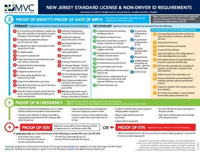 Note Commercial Driver License CDL applicants