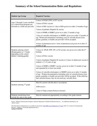 Summary of the School Immunization Rules and Regulations