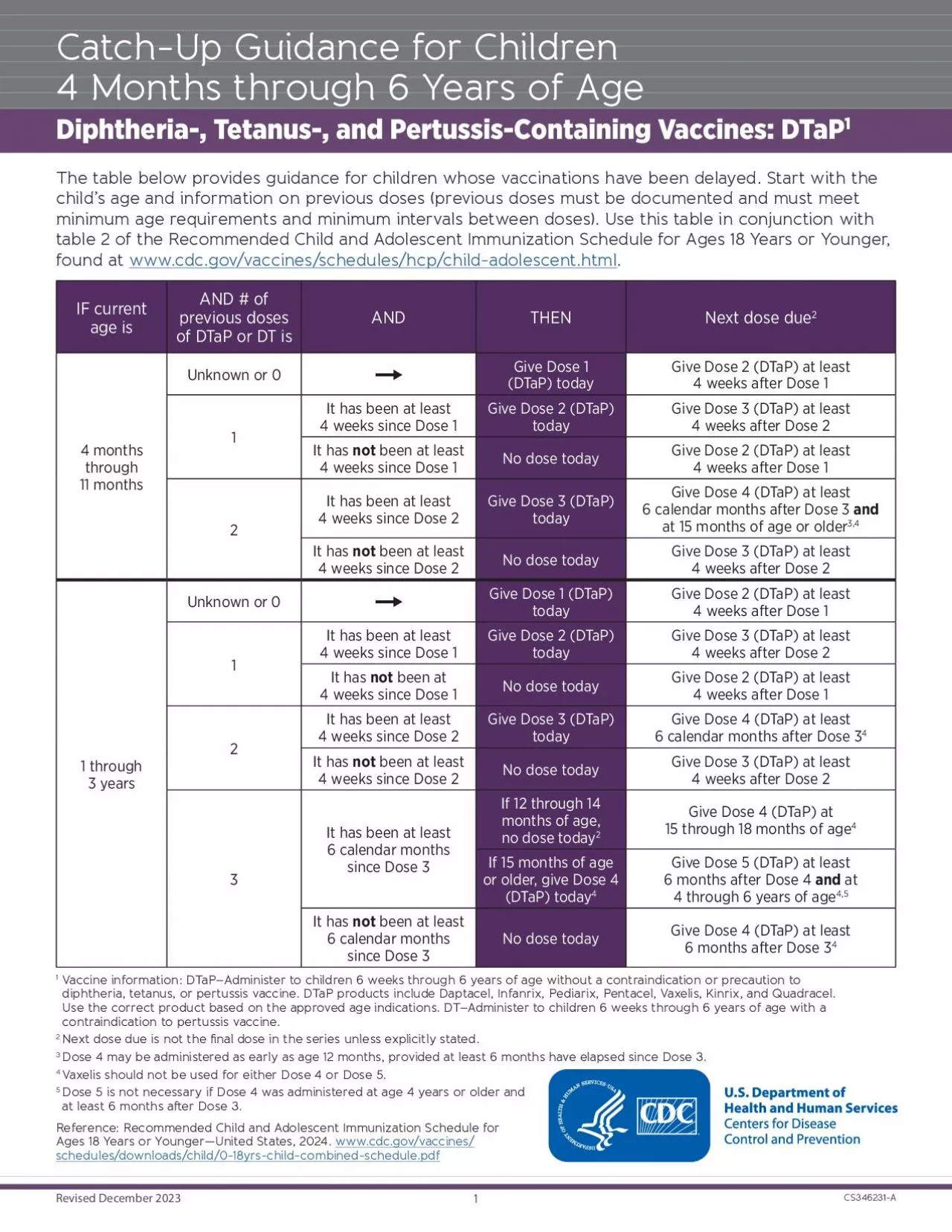 PDF-The table below provides guidance for children whose vaccinations have