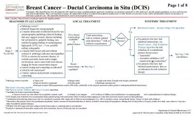 Pathology review to include