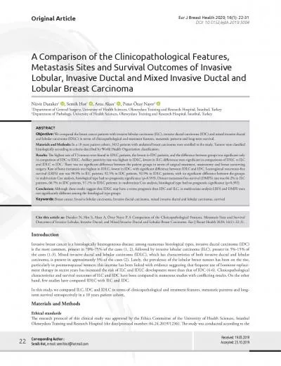 Invasive breast cancer is a histologically heterogeneous disease amon
