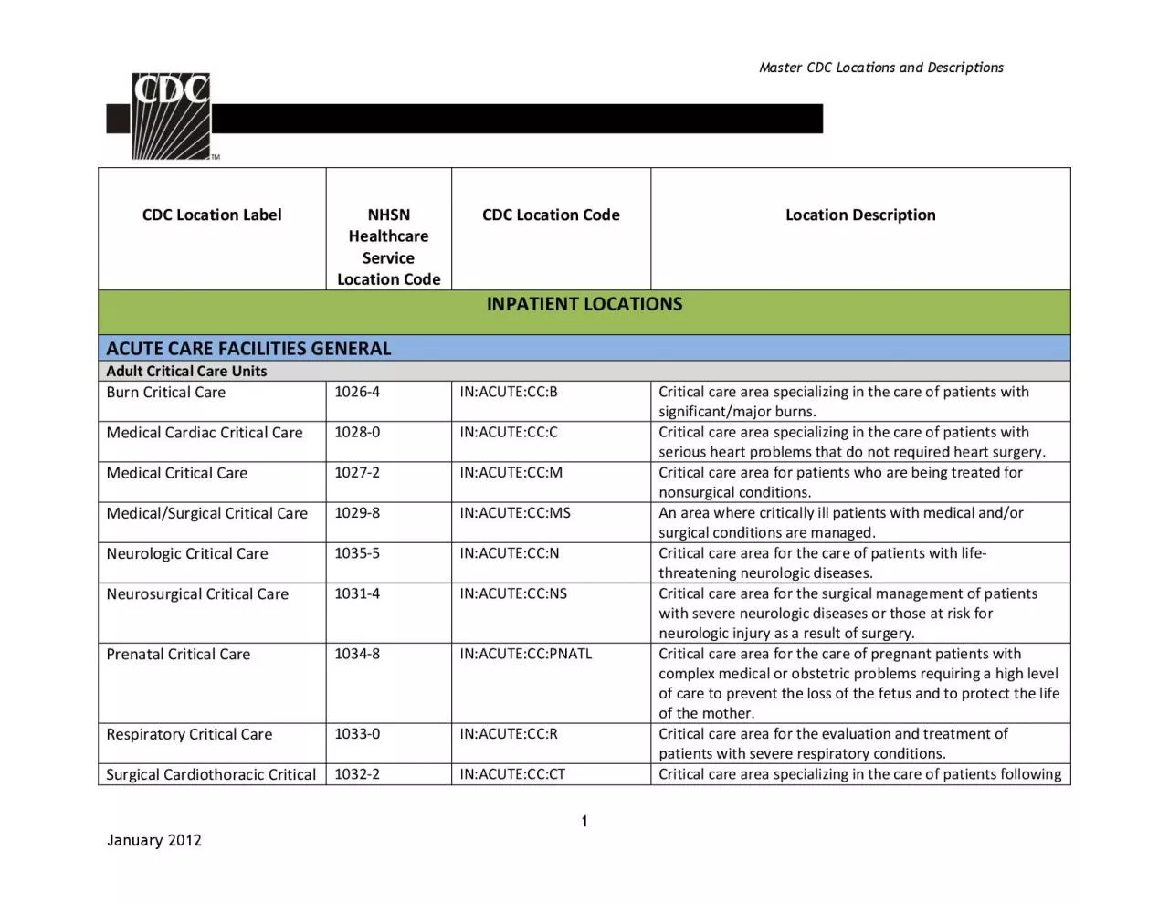 PDF-CDC Locations and Descriptions