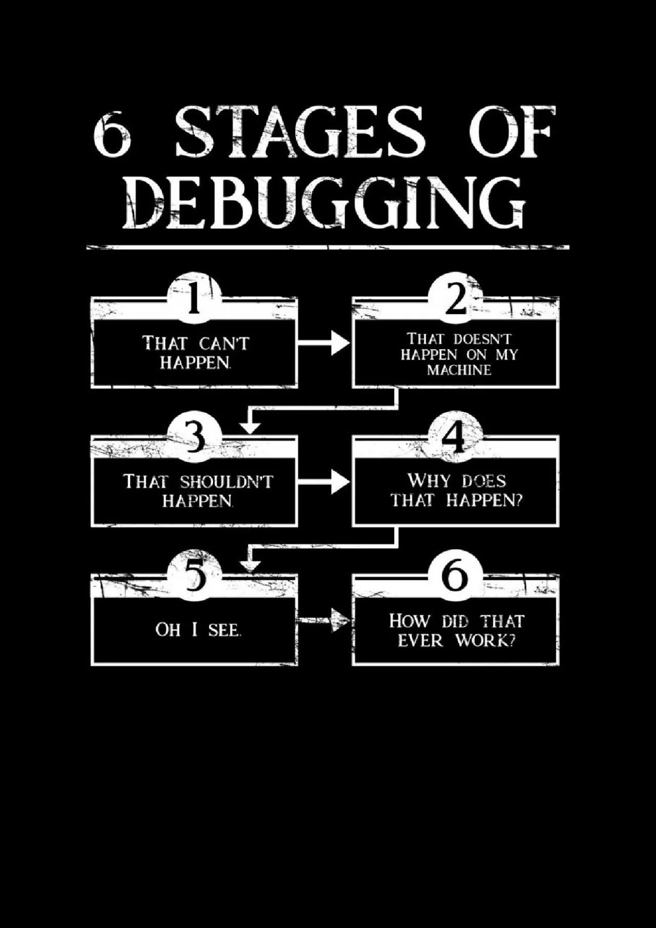 [READ]-6 Stages Of Debugging: Programming Joke Notebook