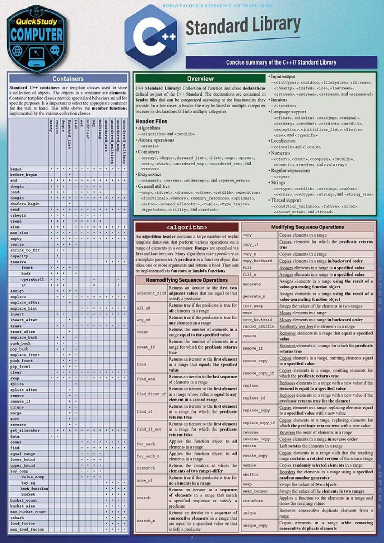 PDF-[READ]-C++ Standard Library: A Quickstudy Laminated Reference Guide