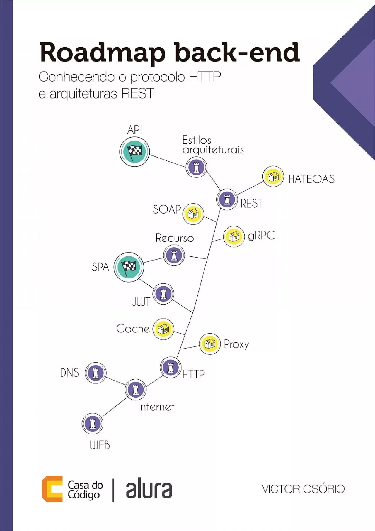 PDF-(BOOK)-Roadmap back-end: Conhecendo o protocolo HTTP e arquiteturas REST (Portuguese Edition)