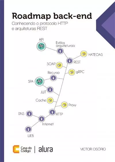 (BOOK)-Roadmap back-end: Conhecendo o protocolo HTTP e arquiteturas REST (Portuguese Edition)