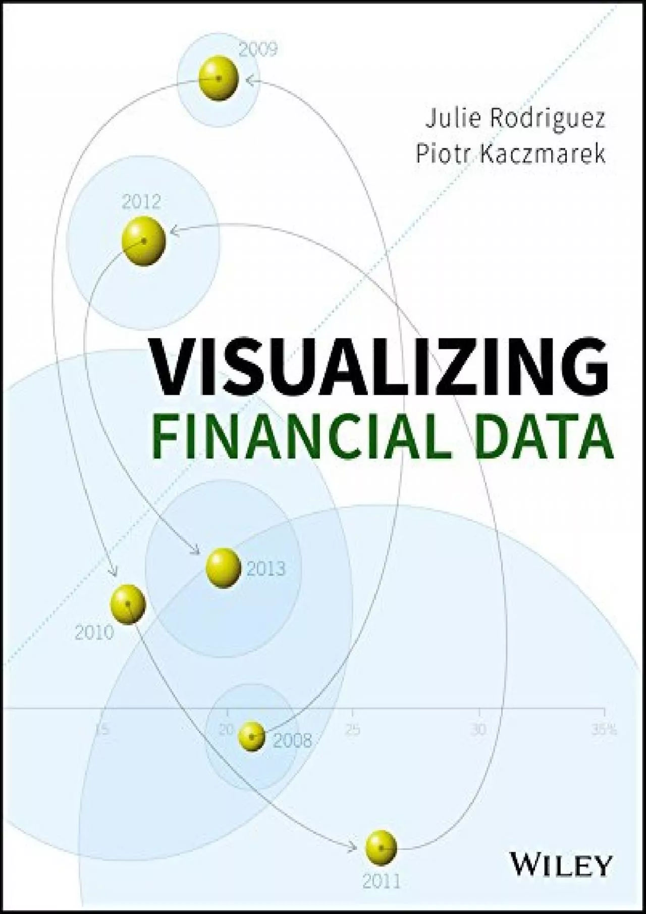 PDF-(EBOOK)-Visualizing Financial Data