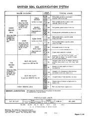 UNIFIED SOIL CLASSIFICATION SYSTEM