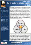        At a glance Fire requires  factors to burn Oxygen Heat and Fuel Removing one of