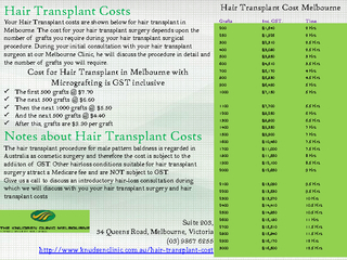 Hair Transplant Costs