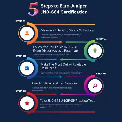 5 Steps to Earn Juniper JN0-664 Certification