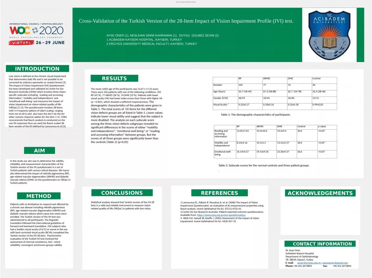 PPT-lower visual acuity (VA) had lower index scores than those