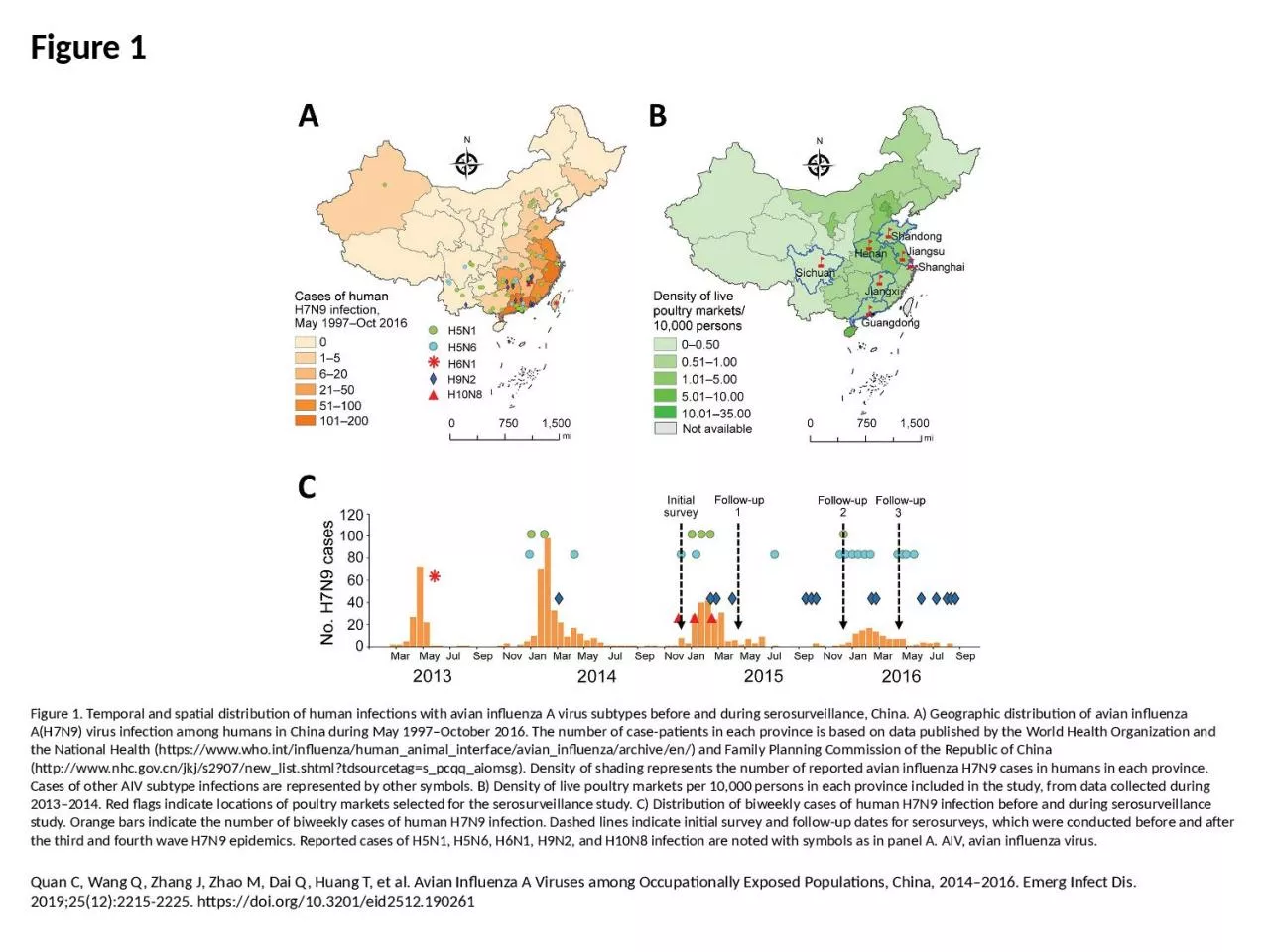 PPT-Figure 1 Figure 1. Temporal and spatial distribution of human infections with avian influenza