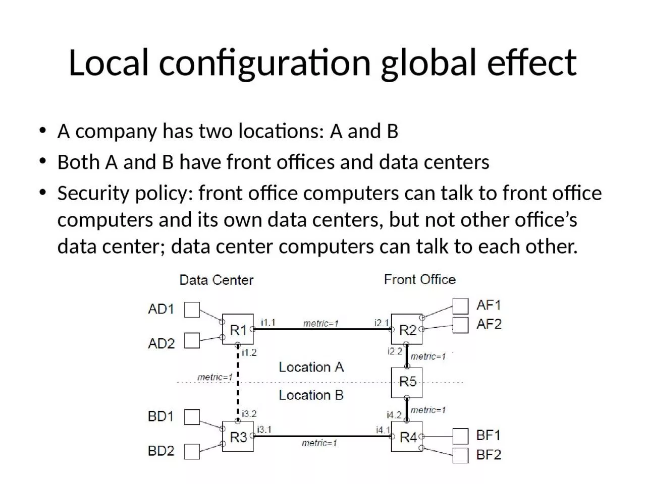 Local configuration global effect