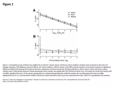 Figure 1 Figure 1. A) Standard curves of Ebola virus spiked into 3 matrices: semen, blood,