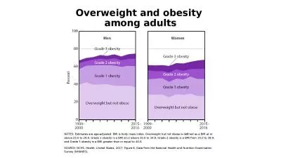 NOTES: Estimates are age-adjusted. BMI is body mass index. Overweight but not obese is