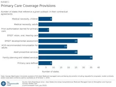 Data: George Washington University analysis of 40 state Medicaid managed care purchasing