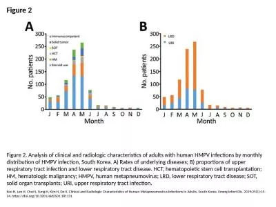 Figure 2 Figure 2. Analysis of clinical and radiologic characteristics of adults with human HMPV in