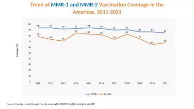 Source: Country reports through the electronic WHO/UNICEF Joint Reporting Form (