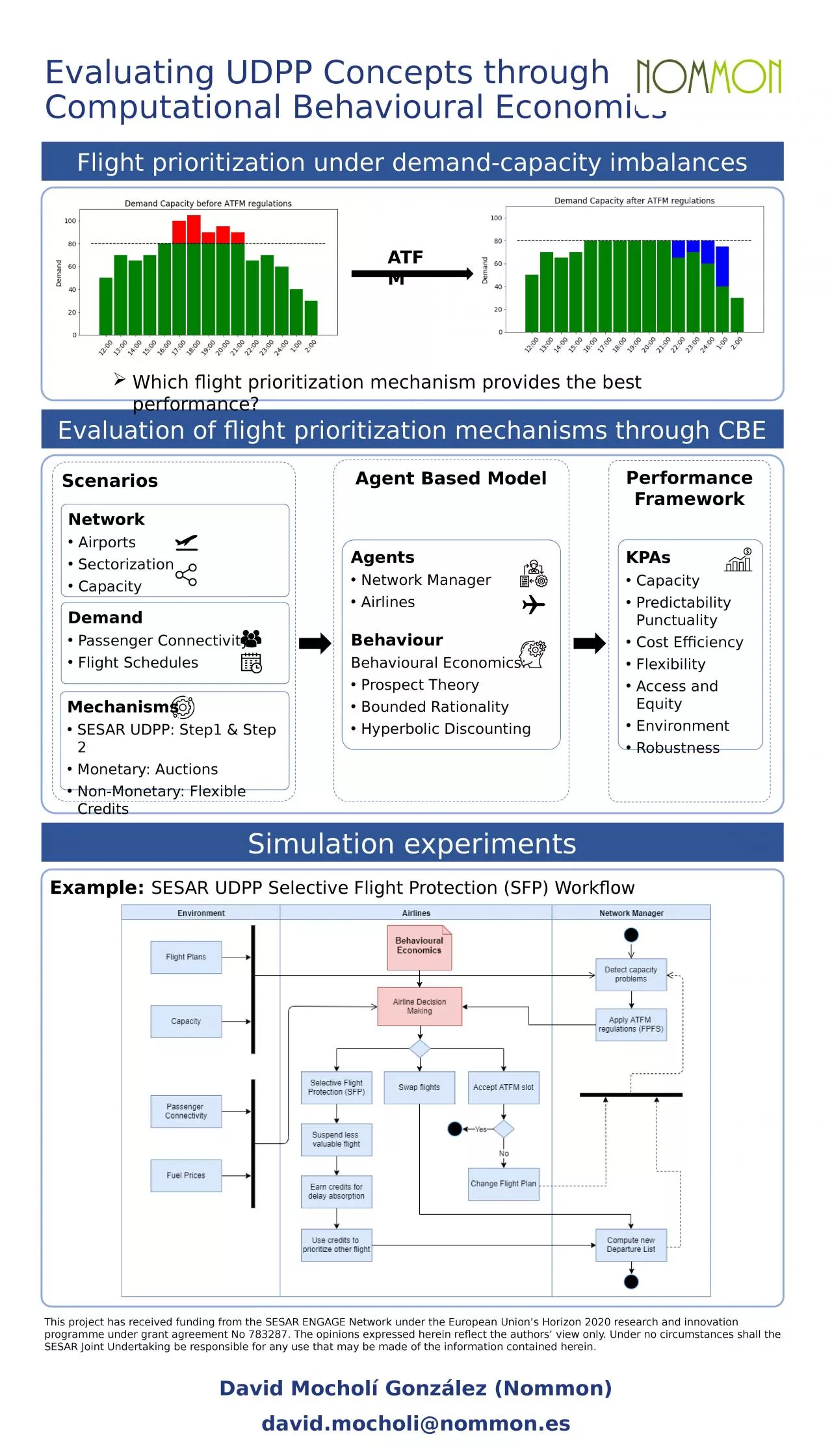 PPT-Evaluating UDPP Concepts through Computational Behavioural Economics