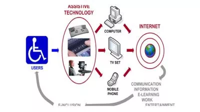 What are Assistive Technologies