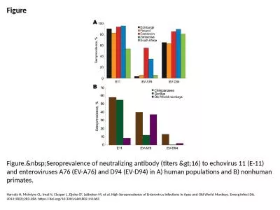 Figure Figure.&nbsp;Seroprevalence of neutralizing antibody (titers &gt;16) to echovirus 11