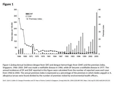 Figure 1 Figure 1.&nbsp;Annual incidence dengue fever (DF) and dengue hemorrhagic fever (DHF) a