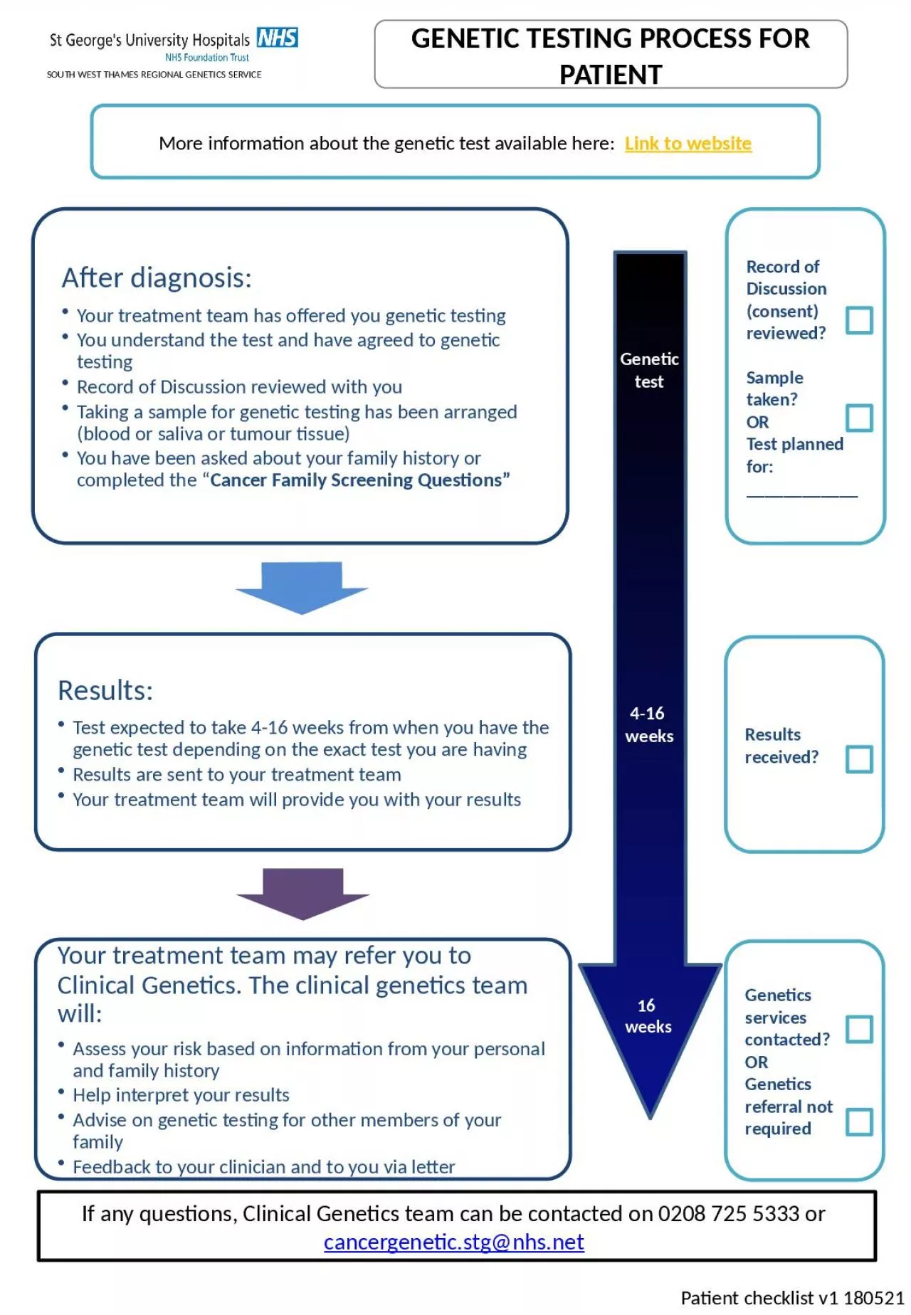 PPT-More information about the genetic test available here: