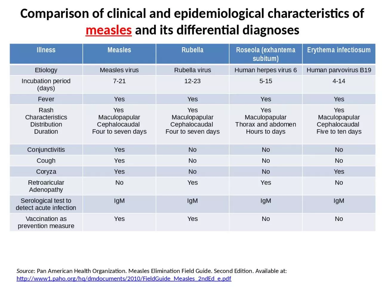 PPT-Comparison of clinical and epidemiological characteristics of