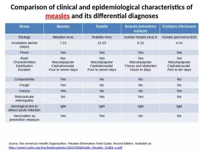 Comparison of clinical and epidemiological characteristics of